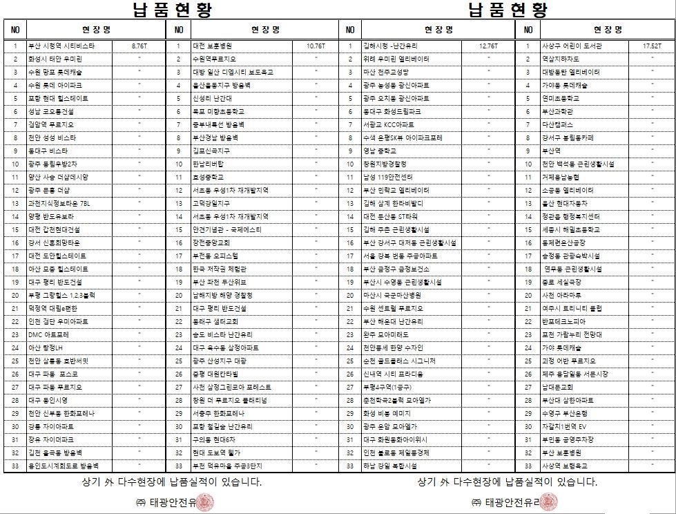 납품현황 — 전국 주요 현장 목록